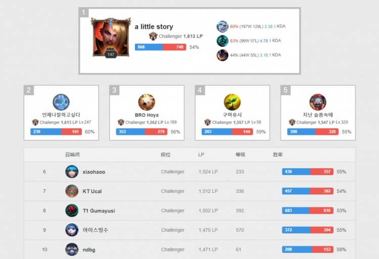 作为一位3 作为一位3